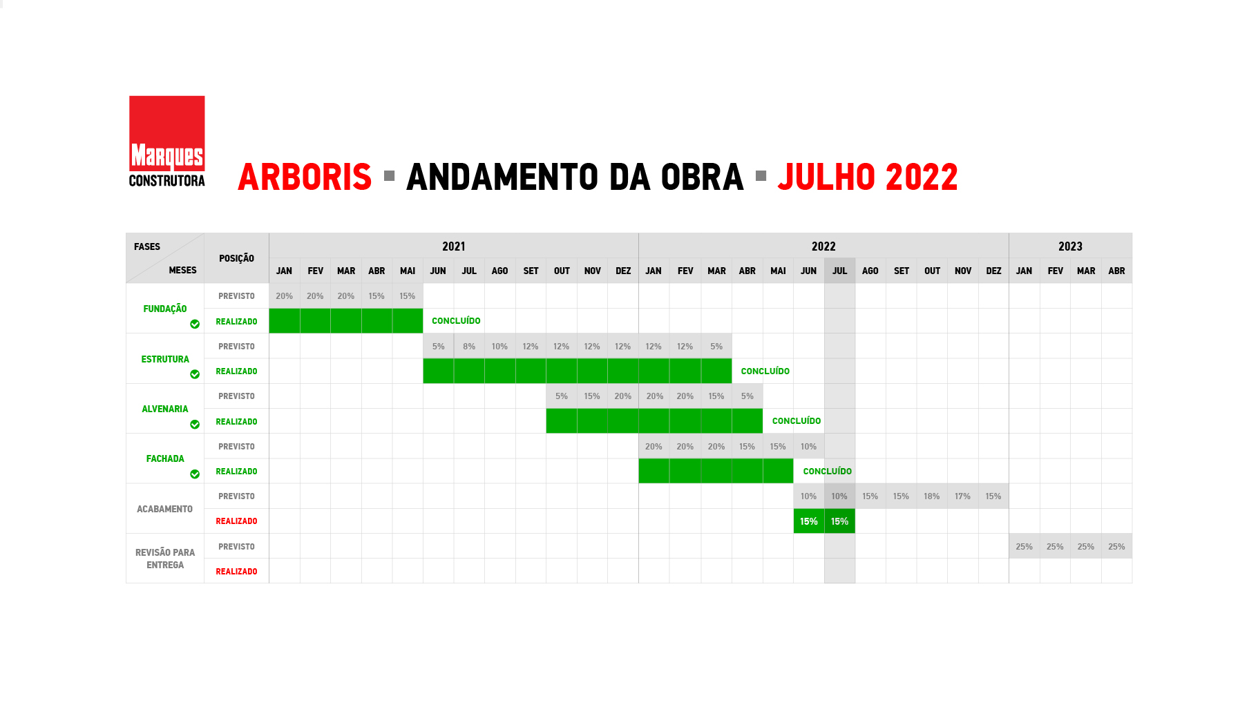 Cronograma julho 2022