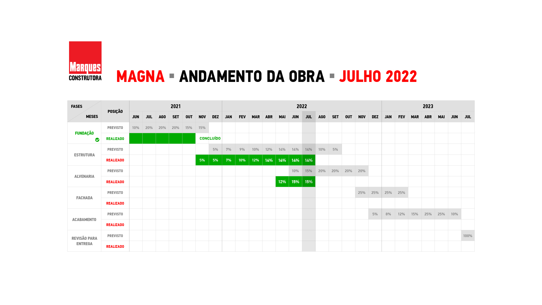 cronograma julho 2022