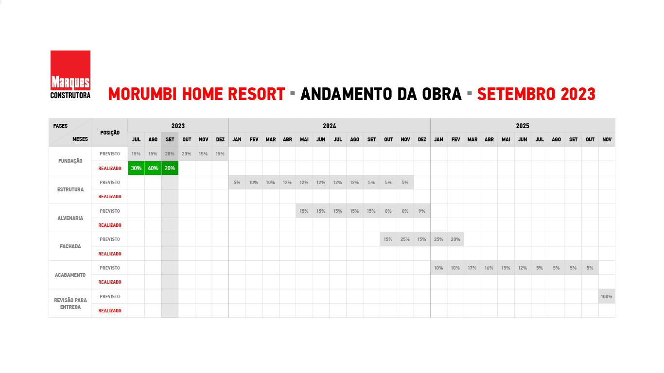 Morumbi Home Resort