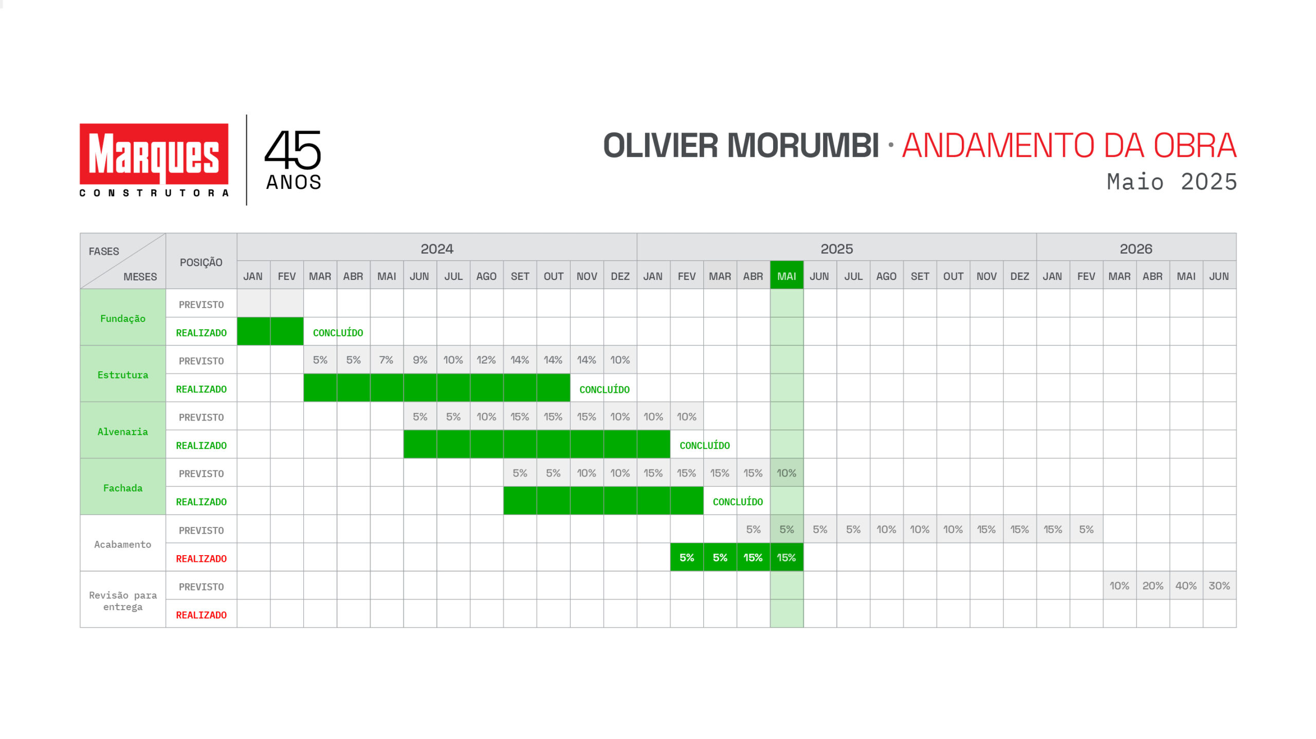 Olivier Morumbi